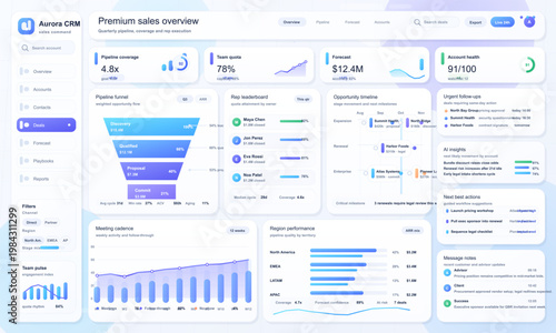 Sales CRM dashboard interface with pipeline analytics, forecast charts, funnel metrics and account management overview