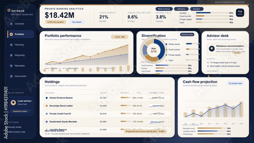 Private banking analytics dashboard with portfolio performance, diversification, holdings, and cash flow projection
