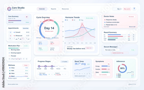 Reproductive health dashboard interface with cycle overview, hormone trends, appointments and wellness tracking