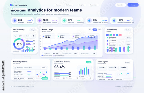 AI productivity analytics dashboard interface with model usage, task summary, team activity, and automation success