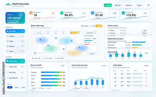 Retail shelf intelligence dashboard with store aisle map, stockout alerts, compliance metrics, and replenishment tasks