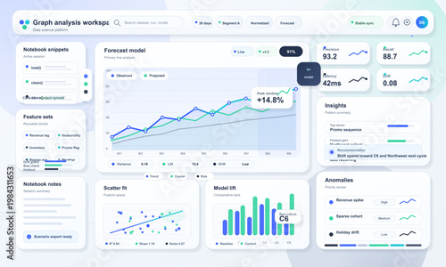 Graph analysis workspace dashboard with forecast model chart, machine learning metrics, insights, and anomaly panels
