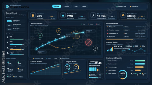 Rescue aviation mission planning dashboard interface with terrain corridor map, hazard alerts and operational metrics