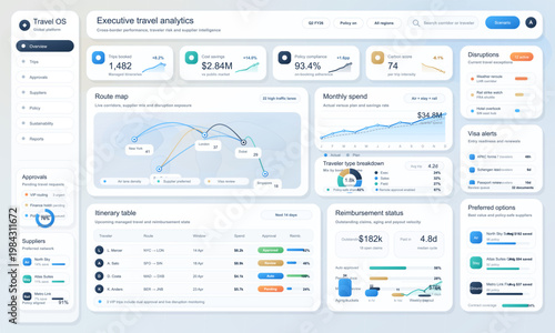 Executive travel analytics dashboard interface with route map, policy compliance, disruptions and itinerary management