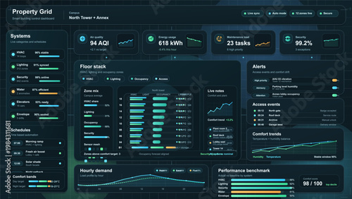 Smart building control dashboard with HVAC, energy usage, floor stack, alerts, and access monitoring analytics