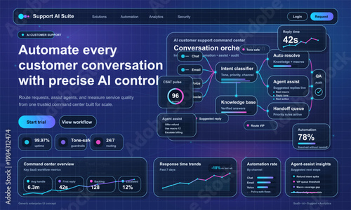 AI customer support dashboard interface with conversation orchestration, agent assist, automation analytics, and knowledge base