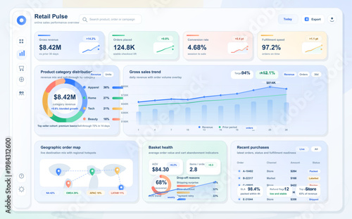 Retail sales analytics dashboard with revenue metrics, category distribution, order map and recent purchases overview