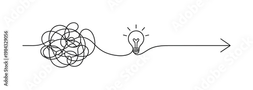 Turning confusion into clear actionable direction in a complex decision making workflow, a continuous line forming a tangled path that smoothly resolves into a straight