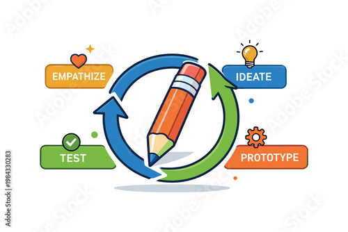 Design thinking workflow emphasizing iterative creation and refinement of ideas through structured stages, a pencil paired with a circular arrow loop symbolizing