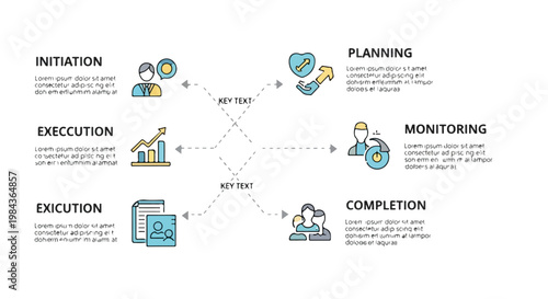 Project management lifecycle infographic vector, workflow process diagram with initiation planning execution monitoring and completion stages