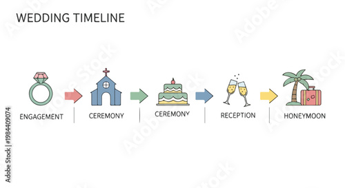 Wedding timeline infographic illustrating key events from engagement to honeymoon with colorful icons and clear steps