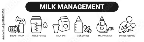 Milk Management web banner icon vector illustration concept with icons of breast pump, milk storage, milk bag, milk bottle, milk warmer, and bottle feeding.