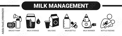 Milk Management web banner icon vector illustration concept with icons of breast pump, milk storage, milk bag, milk bottle, milk warmer, and bottle feeding.