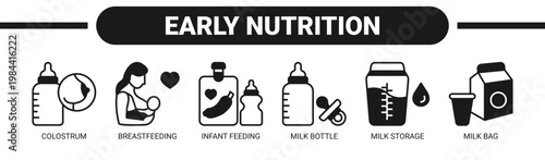 Early Nutrition web banner icon vector illustration concept with icons of colostrum, breastfeeding, infant feeding, milk bottle, milk storage, and milk bag.