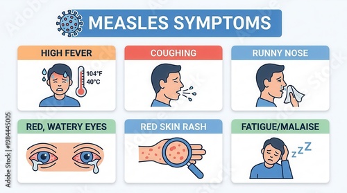 Infographic showing measles infection signs like fever, rash, cough, and red eyes for prevention.