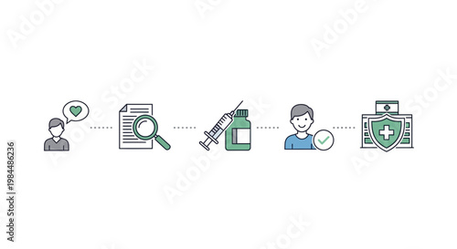 Healthcare process: patient consultation, research, vaccination, check-up, and hospital care