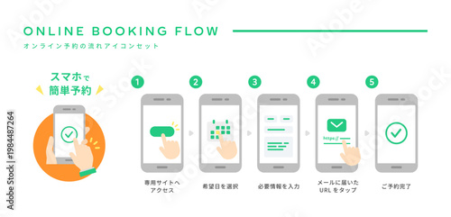 スマホで簡単！オンライン予約の流れベクターアイコンセット (フラットデザイン･グリーン)