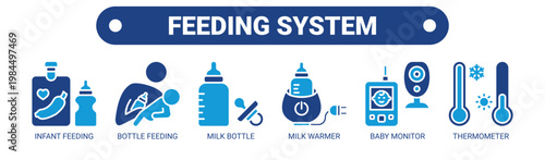 Feeding System web banner icon vector illustration concept with icons of infant feeding, bottle feeding, milk bottle, milk warmer, baby monitor, and thermometer.