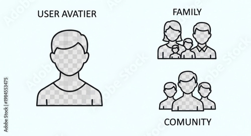 User avatar compared to family and community groups.