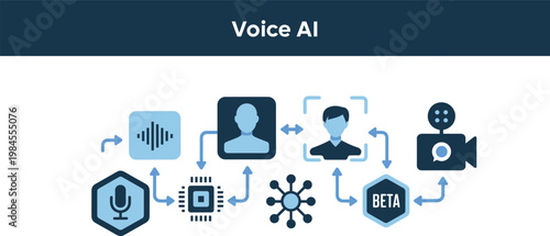 Voice artificial intelligence infographic set featuring microphone sound waves processor chip face recognition beta testing and video camera icons for technology workflow