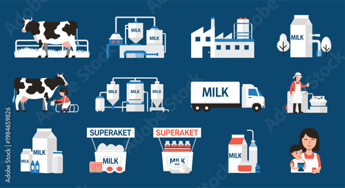 Infographic set showing the stages of milk production from cows on a farm to dairy products for the consumer.