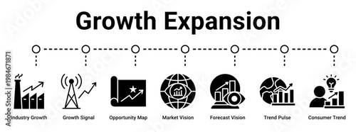 Growth Expansion web banner icon vector illustration concept for business with icon of Industry Growth, Growth Signal, Opportunity Map, Market Vision, Forecast Vision, Trend Pulse.
