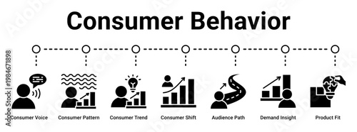 Consumer Analysis web banner icon vector illustration concept for business with icon of Consumer Voice, Consumer Pattern, Consumer Trend, Consumer Shift, Audience Path, Demand Insight.