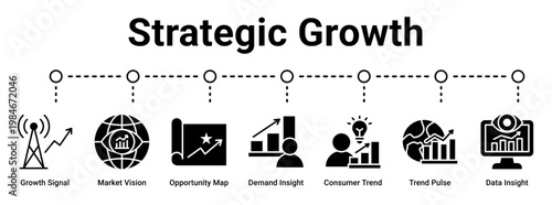 Strategic Growth web banner icon vector illustration concept for business with icon of Growth Signal, Market Vision, Opportunity Map, Demand Insight, Consumer Trend, Trend Pulse.