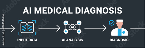 AI Medical Diagnosis Banner Futuristic Healthcare Technology with Data Input Artificial Intelligence Analysis and Clinical Decision