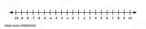 Mathematical number line from negative ten to positive ten