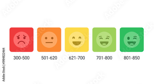 Credit score rating with smiley faces