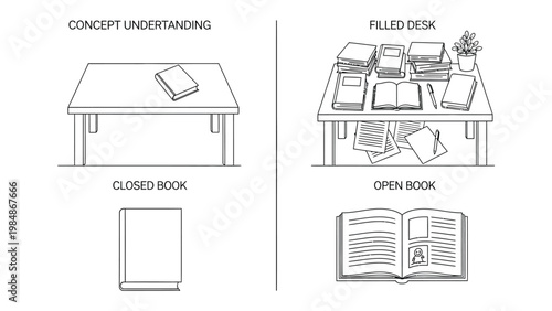 Knowledge Unveiled: Visual depiction contrasts the journey from a basic concept to comprehensive understanding through imagery of books and desk. 