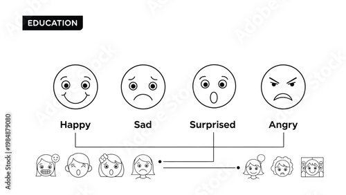 Emotional spectrum: A clear educational graphic illustrating diverse emotions, presented through stylized faces to enhance understanding. 
