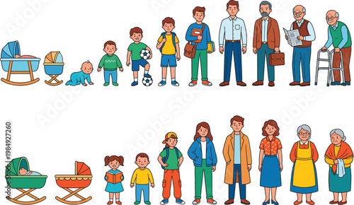 Vector Illustration of Aging Process, Stages of Life from Infancy to Seniority for Men and Women, Flat Human Life Cycle Character Set