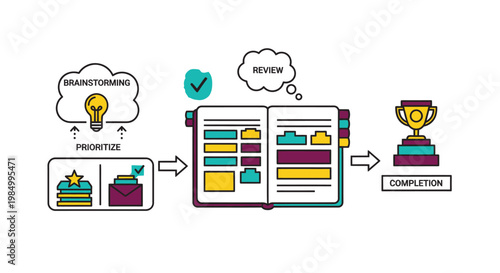 Vector graphic illustration showing a workflow process from initial brainstorming to successful task completion and achievement