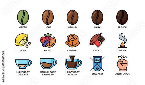 Coffee flavor profiles: beans, acidity, aromas, body, and boldness chart