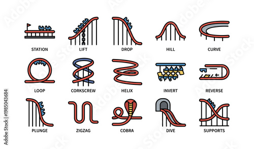 Types of roller coaster tracks: loop, drop, helix, cobra, zigzag