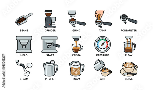Coffee brewing process: from beans to artful crema with espresso techniques