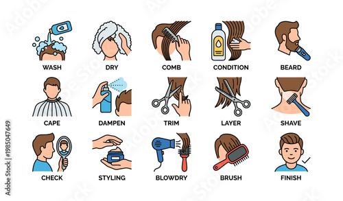 Haircare routine steps with tools and products illustrated