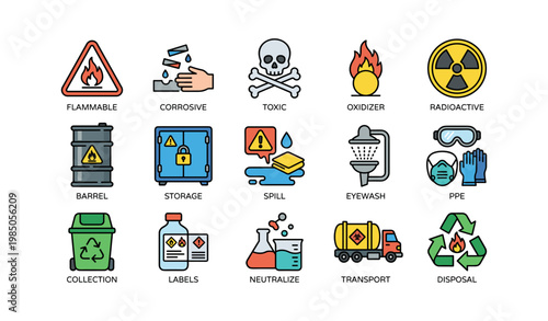 Safety hazard icons including flammable, corrosive, toxic, and radioactive warnings