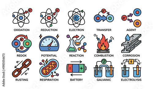 Chemistry concepts illustrated with oxidation reduction electrons reaction and combustion