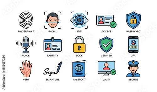 Biometric security icons: fingerprint, facial, iris, voice, identity, access, password, lock