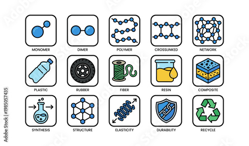 Various materials and properties icons including polymer, fiber, resin, and recycling