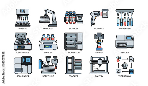Laboratory equipment icons: pipette, handler, samples, scanner, dispenser, centrifuge, shaker, incubator, capper, reader