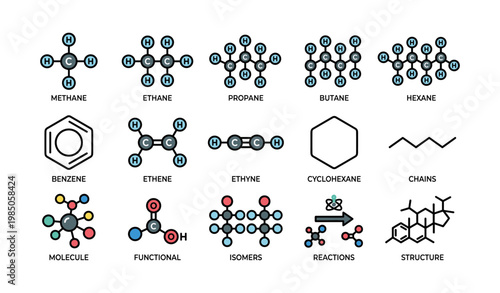 Chemical structures and formulas: methane, ethane, propane, butane, hexane