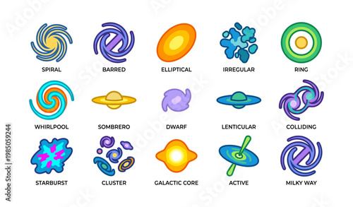 Colorful illustrations of various galaxy types with descriptive labels