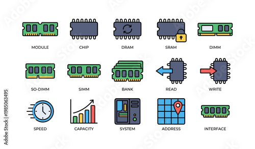 Types of computer memory modules and functions illustrated