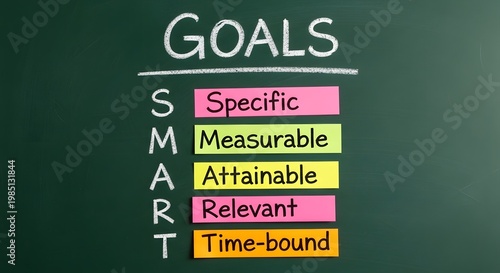 Chalkboard displaying the acronym 'smart' with each letter followed by a word