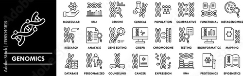 Genomics outline icon collection set. Containing design genome, dna, rna, genetic, gene