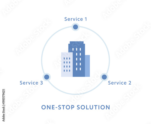 ワンストップソリューションの概念図 ベクターイラスト (3つのサービスをトータルサポート)